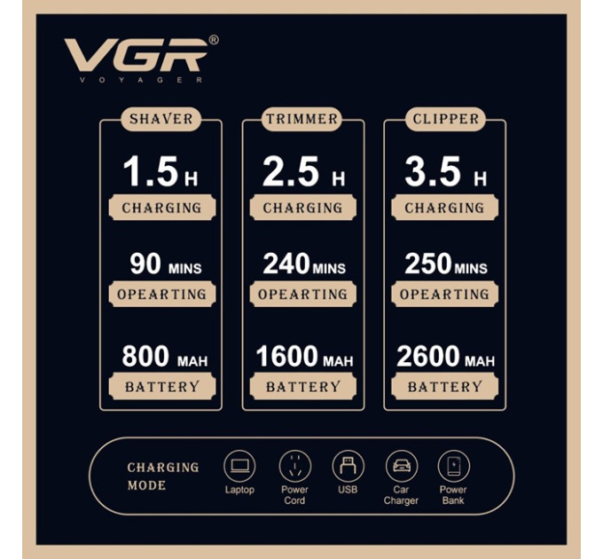 Набір для стрижки волосся VGR V-642 Gold