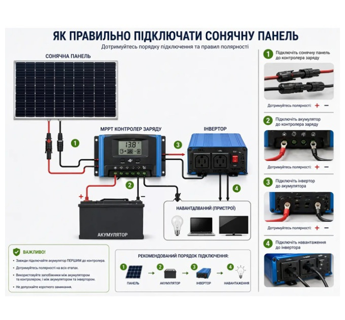 Сонячна панель Solar board 480W 35V 190*113*3см