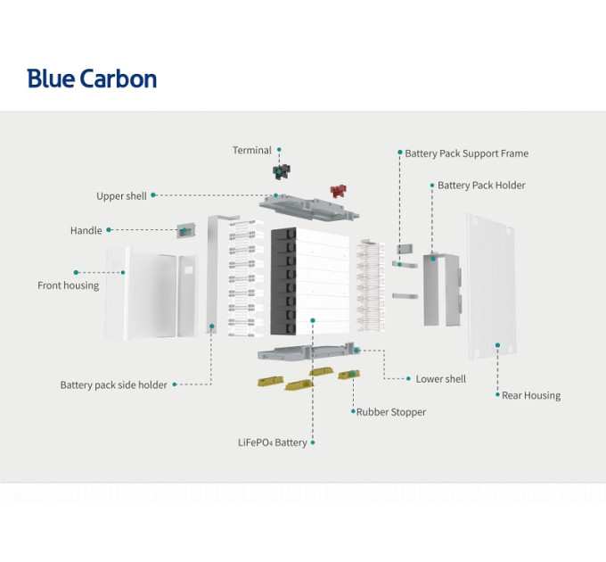 Акумуляторна батарея Blue Carbon LiFePo4 48V 100Ah 5.12kWh